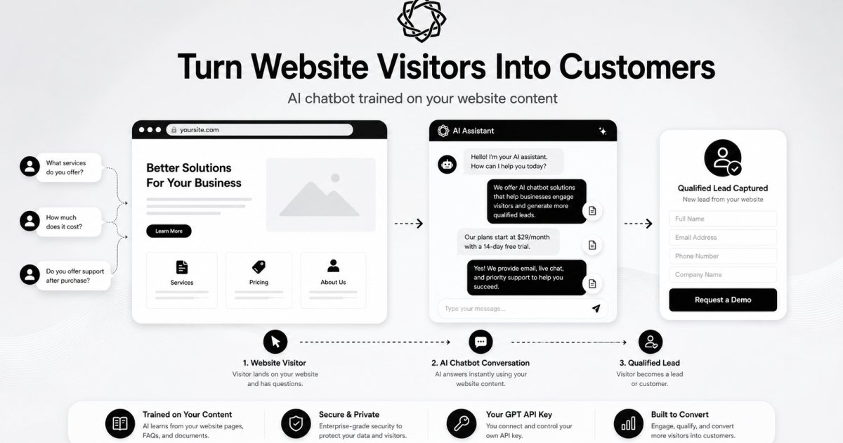 How an AI Website Chatbot Helps Turn Visitors Into Customers